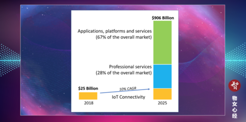 2020年全球物聯網十大事件盤點 從技術服務視角解讀未來信號