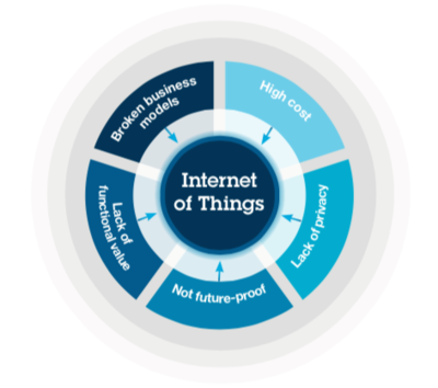 IBM推出物聯網專用網絡技術LoRa 開啟智能連接新篇章